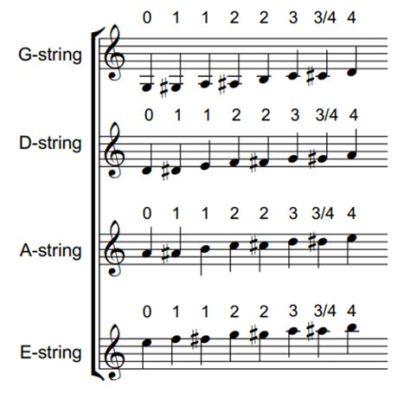 how to read violin sheet music: exploring the hidden world of musical notation