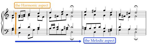 prelude definition music: The harmonious melody often serves as an introduction to the main piece of music, much like how a prelude sets the stage for a story.